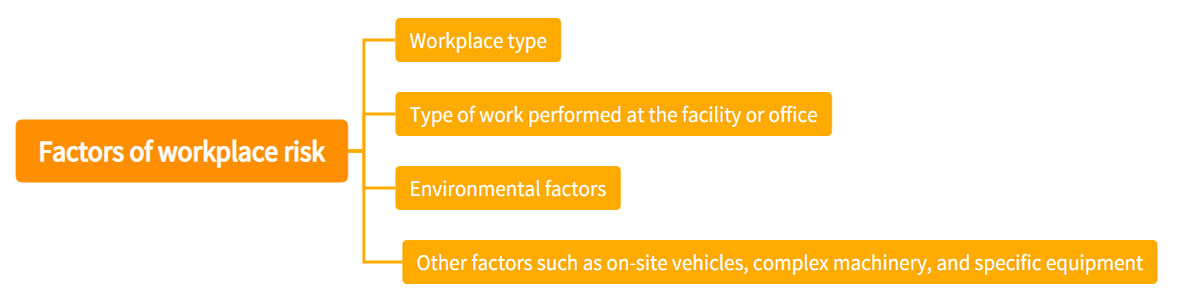 Factors of workplace risk