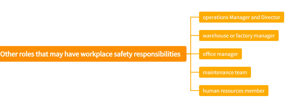 Other roles that may have workplace safety responsibilities