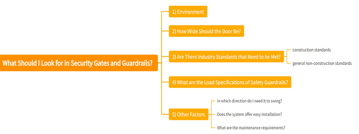 What Should I Look for in Security Gates and Guardrails