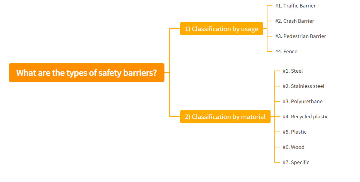 What are the types of safety barriers