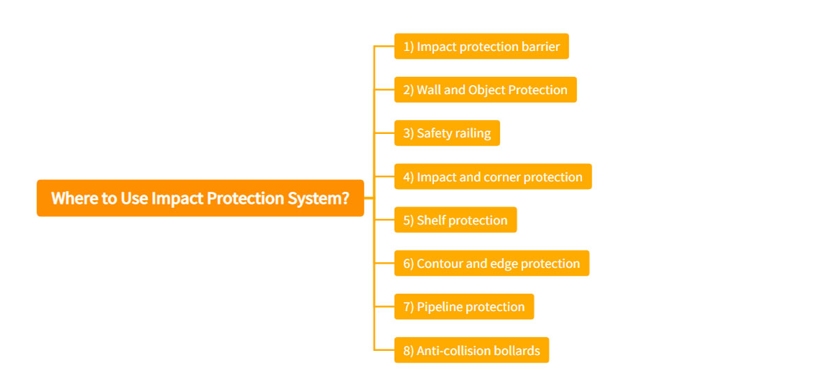 Where to Use Impact Protection System