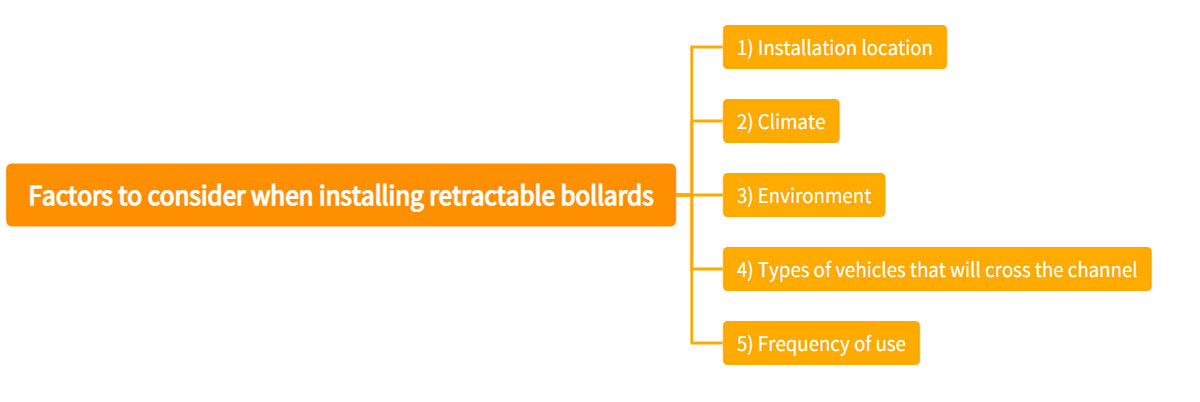 Factors to consider when installing retractable bollards