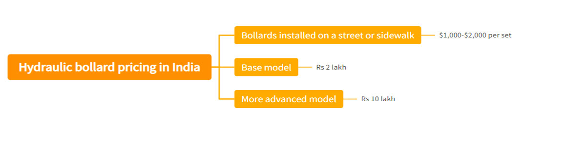 Hydraulic bollard pricing in India