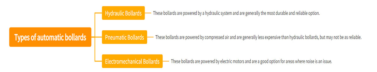 Types of automatic bollards